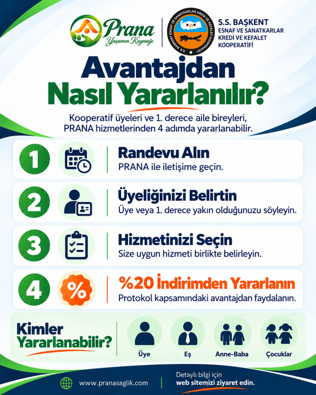 Prana Sağlık Başkent Esnaf ve Sanatkarlar Kredi ve Kefalet Kooperatifi Anlaşma 4